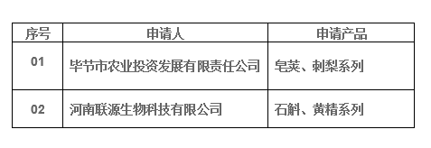 2022年第01号关于生态原产地产品 评定名单的公示(图1)