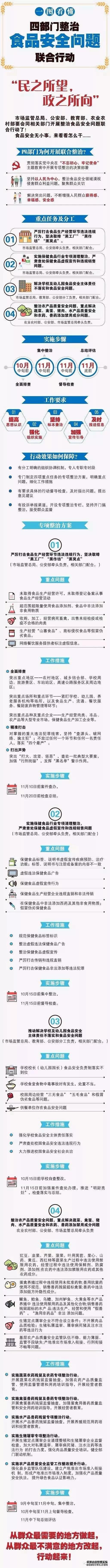 国家四部门整治食品安全问题联合行动，发展生态食材正当时！“发展生态食材，民之所望